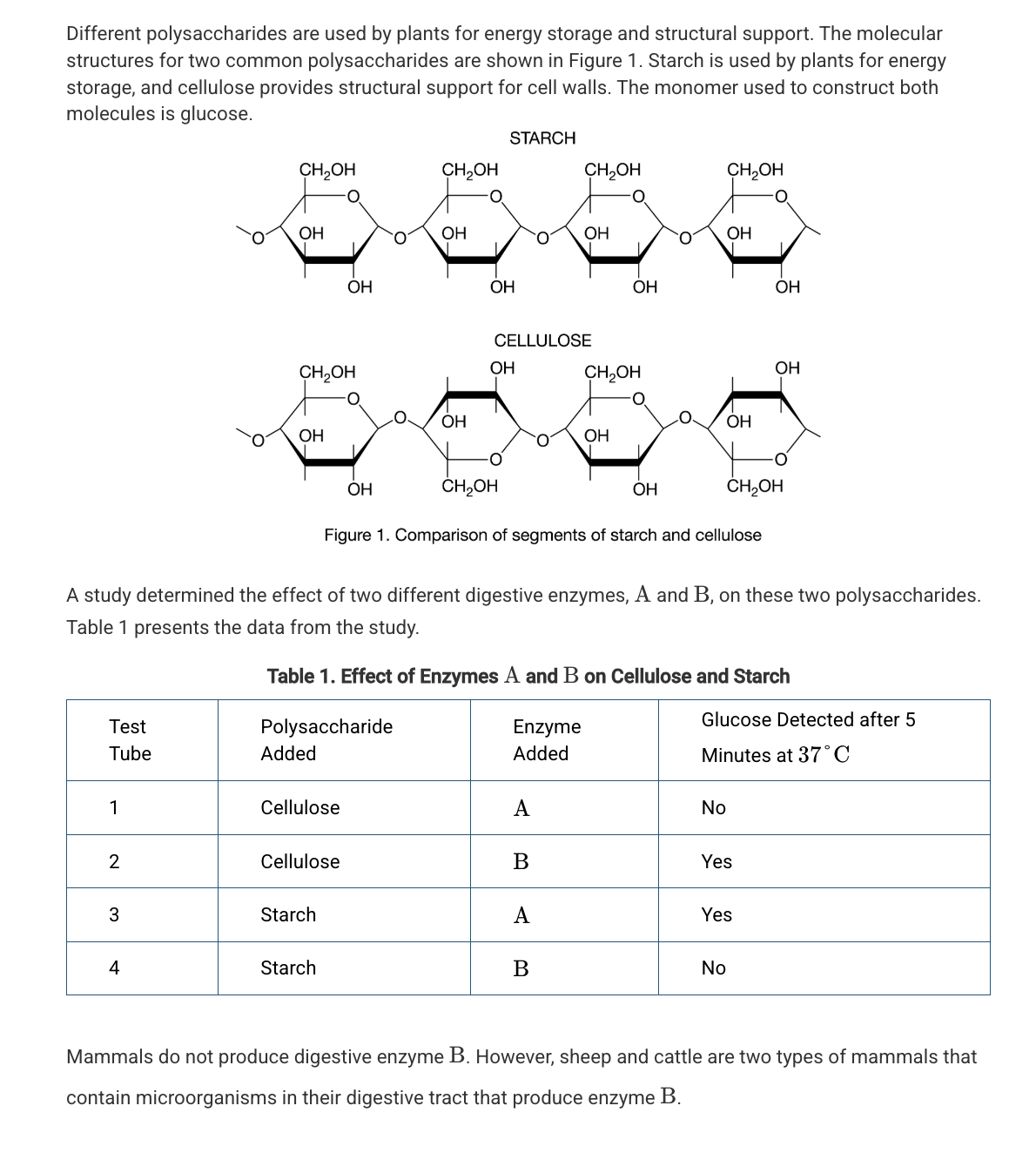 <p>Based on Figure 1, which of the following best compares the atomic structures of starch and cellulose?</p>