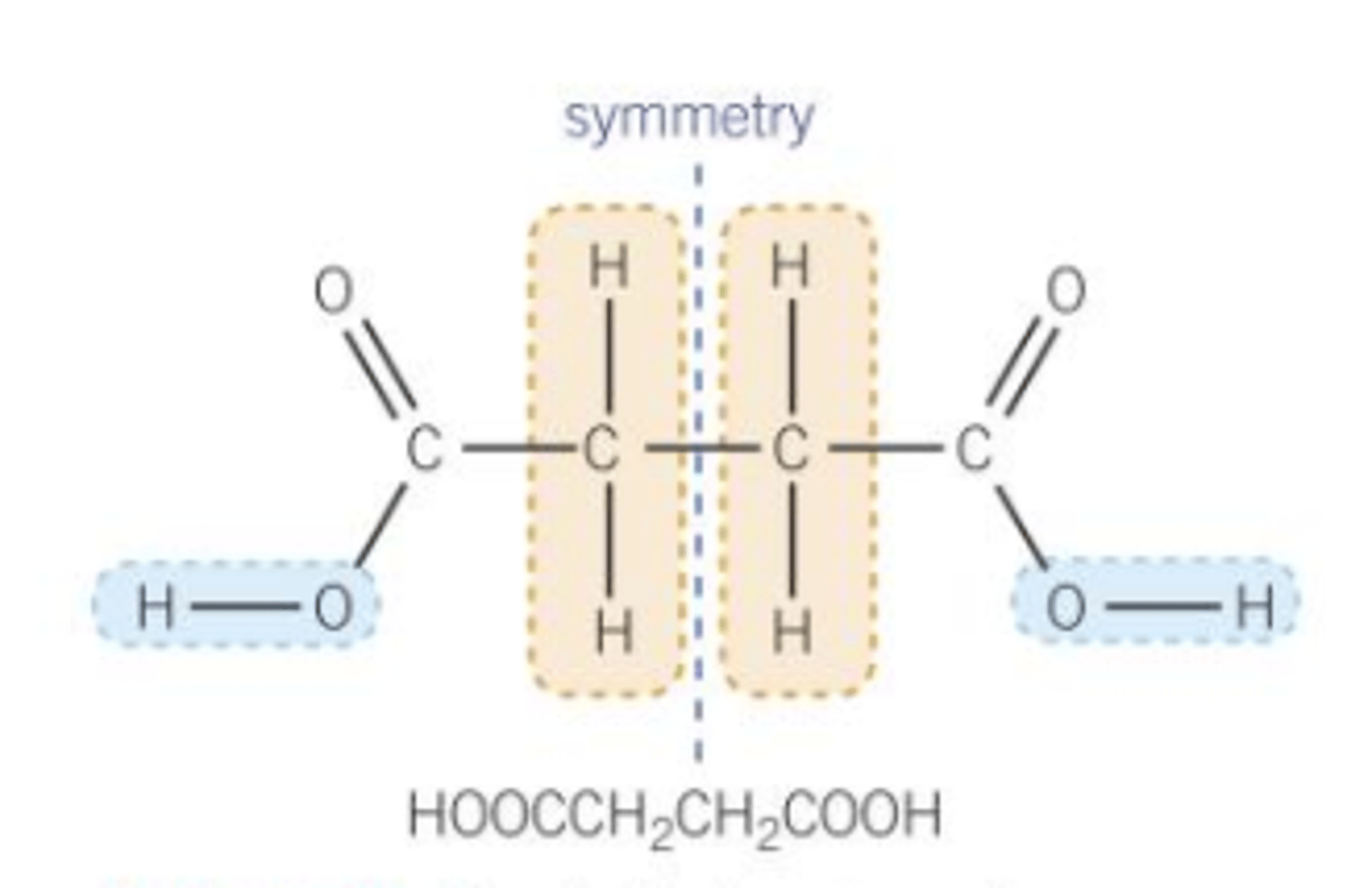 <p>Remember symmetry</p>