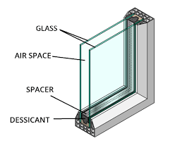 <p>double-glazed window</p>