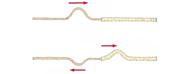 <p><span style="color: rgb(0, 0, 0);"><span>Name the wave phenomena in this diagram</span></span></p>