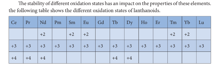 <p>Oxidation State of Lanthanoids</p>