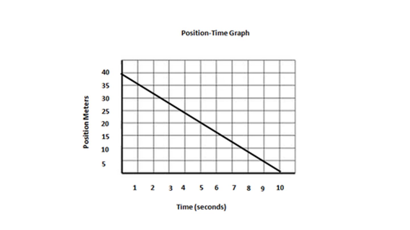 <p>What is the distance?</p>
