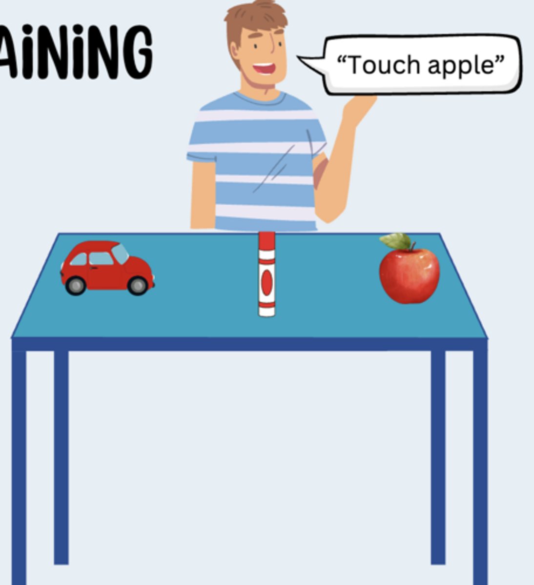 <p>- Requires one (1) behaviour and two (2) antecedent stimulus conditions </p><p>- Responses are reinforced in the presence of ONE stimulus condition, the Sd</p><p>- Responses are NOT reinforced in the presence of the other stimulus, the S- delta</p><p>Example:</p><p>- Determine an appropriate array for the learner</p><p>• Earlier learners = smaller arrays/less distractors/s-deltas, </p><p>• Learners with more complex skills = larger arrays/more distractors/s-deltas </p><p>- SD = Target stimuli + instruction </p><p>- Other stimuli = S-delta</p>