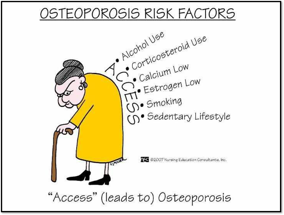 <p><span>•</span><strong><span>How do you decrease the risk of development?</span></strong></p><p><span>•Peak bone mass</span></p><ul><li><p><span>Typically achieved by age 20</span></p></li><li><p><span>Heredity</span></p></li><li><p><span>Nutrition</span></p></li><li><p><span>Exercise</span></p></li><li><p><span>Hormone function</span></p></li></ul><p><span>•Rates of deposit and resorption are normally = so bone mass stays constant.</span></p><ul><li><p><strong><span>Osteoporosis is where bone resorption exceeds bone deposition</span></strong></p></li></ul><p><span>•associated diseases</span></p><p><span>•Medications</span></p>