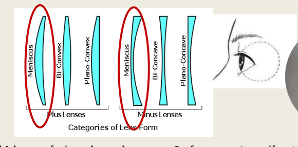 <p>Thickness Calculation Spectacle Lenses</p><ul><li><p>Spectacle lenses have a distinct combination of curvatures: they are called “meniscus” (meaning: concave back surface).</p></li><li><p>The thickness of a lens depends upon …. Surface curvatures (front and back), size of the lens (determined by frame) and lens material (n determines refraction)</p></li></ul><p>Lens thickness depends on the ________ , size of the lens (frame dependent) and the lens material (n determines refraction).</p>