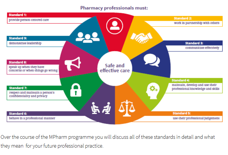 <p><span>The professionalism they demonstrate is central to maintaining trust and confidence in pharmacy.</span></p>