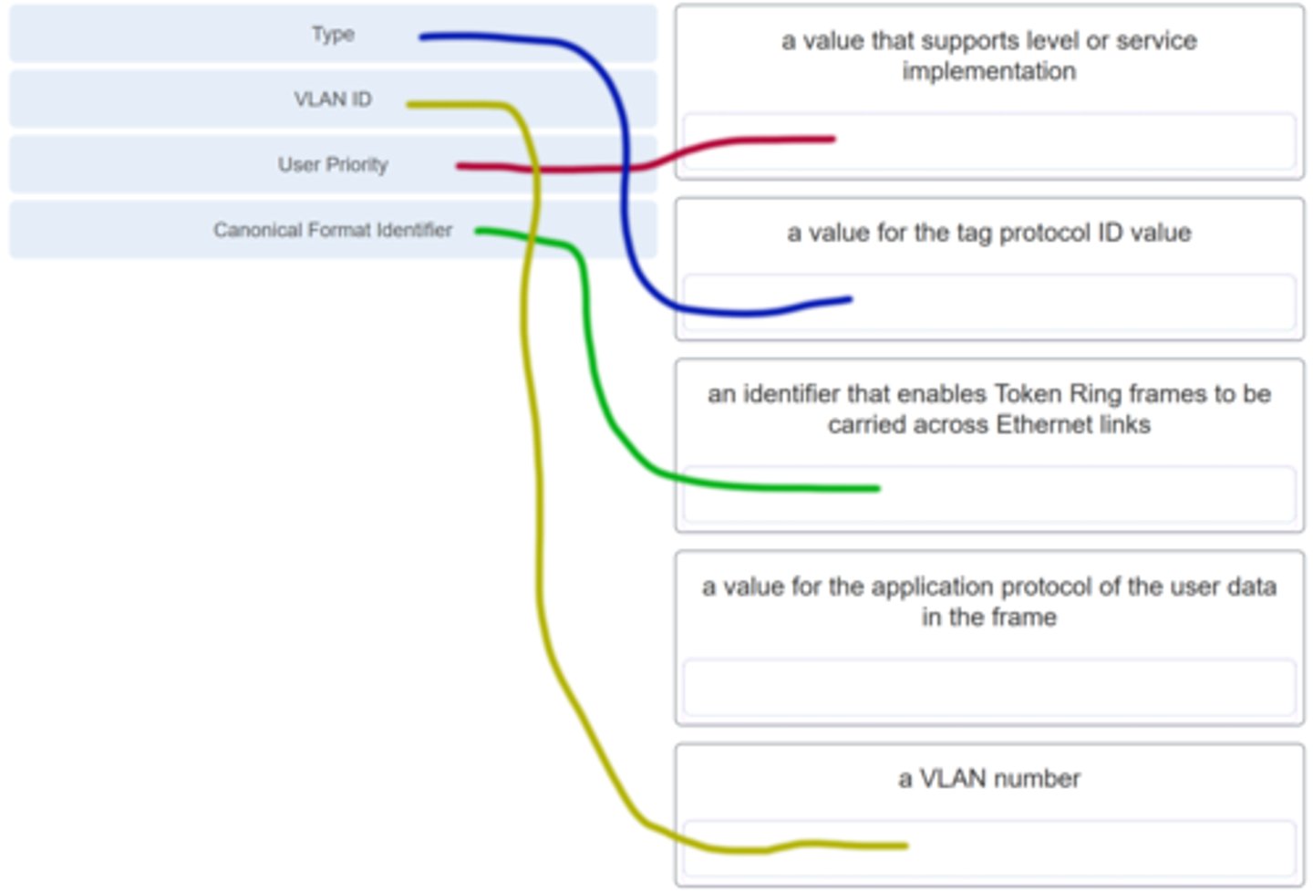 <p>A value for the flag protocol ID value.</p>