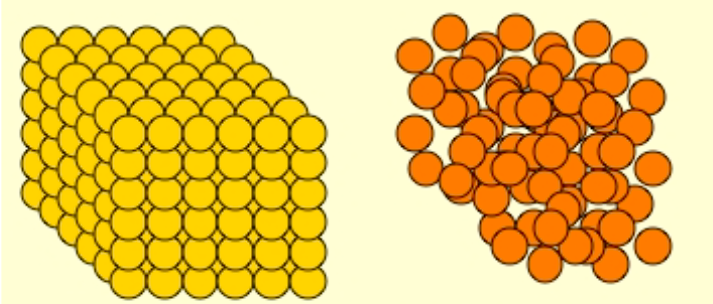 <p>How come low z# material has a higher Mass Stopping Power (slows e- down more) than high z# materials?</p><p><em>(looking at the picture wouldn’t it make sense that the high z# material would have a greater mass stopping power?)</em></p>