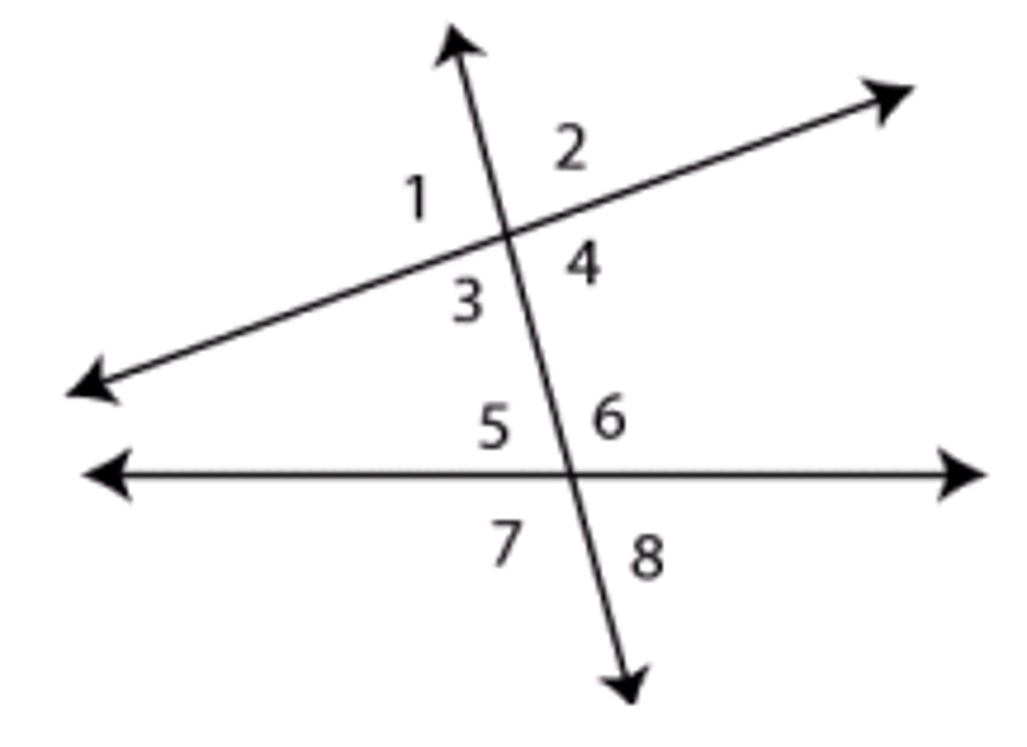 <p>NO! Only if the two lines are parallel (corresponding angles postulate)</p><p>—&gt; MUST BE stated/marked in the problem/diagram</p>