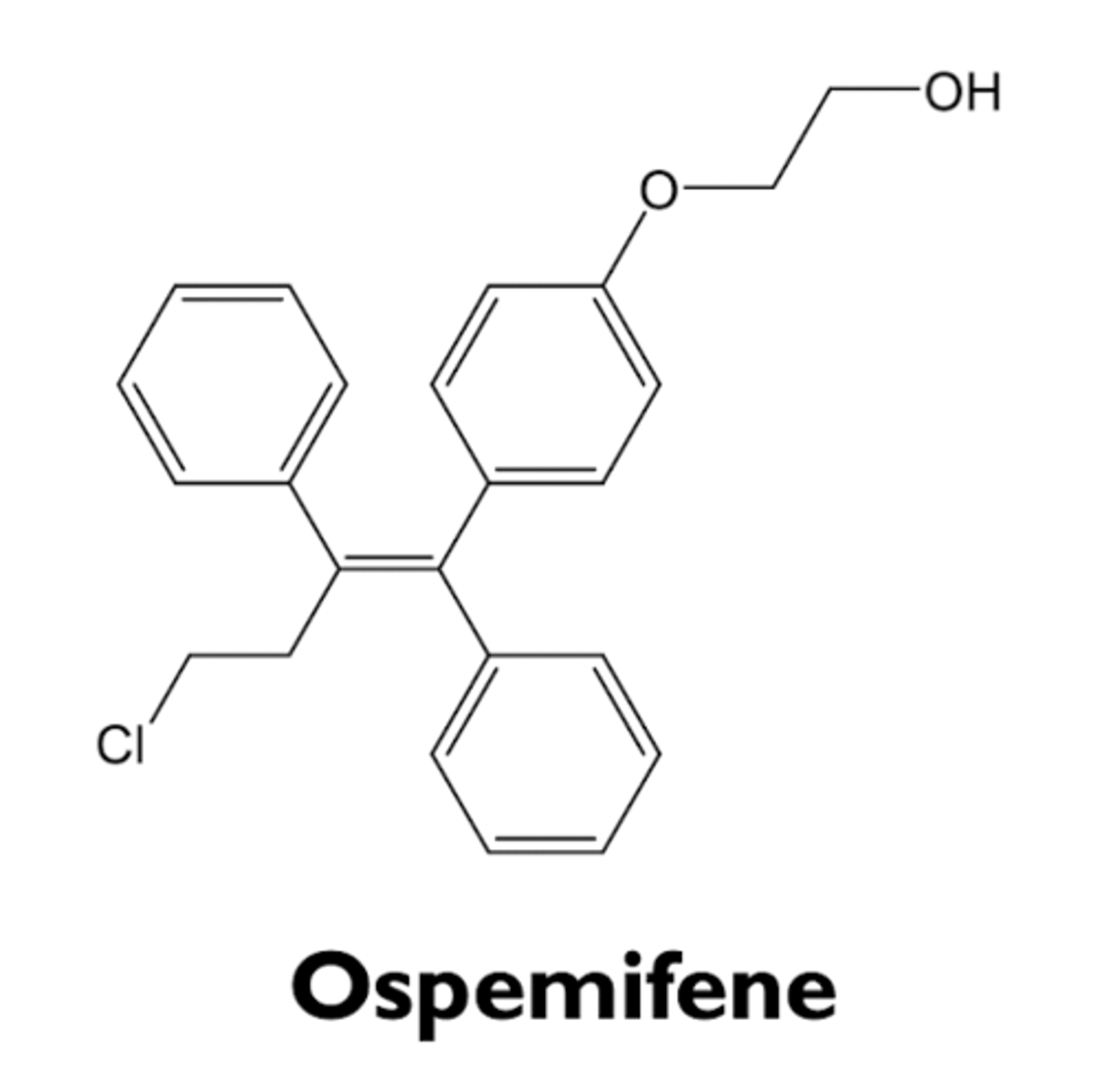 <p>- structurally similar to toremifene</p><p>- SERM</p><p>- estrogenic effects on vaginal epithelium</p><p>- used to treat dyspareunia in post-menopausal women</p>