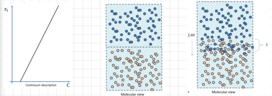 <p>the total rate of transfer of a given quantity</p>