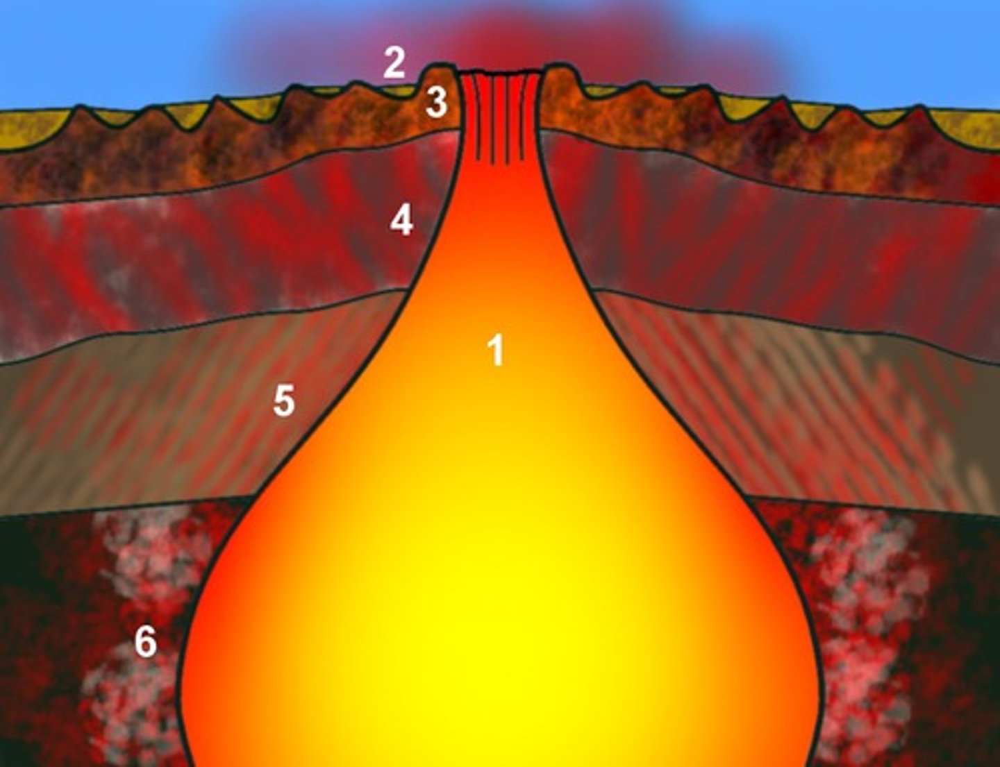 <p>Pockets of molten rock inside volcanoes</p>
