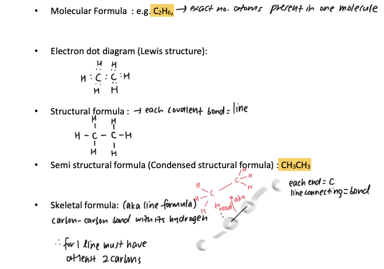 <ul><li><p>molecular formula</p></li><li><p>electron dot diagram (lewis struc)</p></li><li><p>structural formula</p></li><li><p>semi-struc (condensed) formula</p></li><li><p>skeletal formula</p></li></ul><p></p>