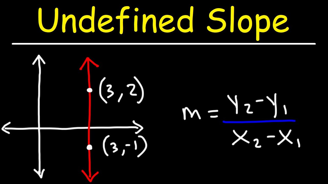 <p>for horizontal lines the slope is zero. But for vertical lines. We have an undefined slope you could think of it as one over zero</p>