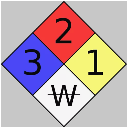 <p><span style="color: rgb(189, 168, 255);"><strong>WHAT SYMBOL?</strong></span></p><p>Blue - Biohazard</p><p>Red - Flammability</p><p>Yellow - Reactivity</p><p>White - Specific Hazard</p>