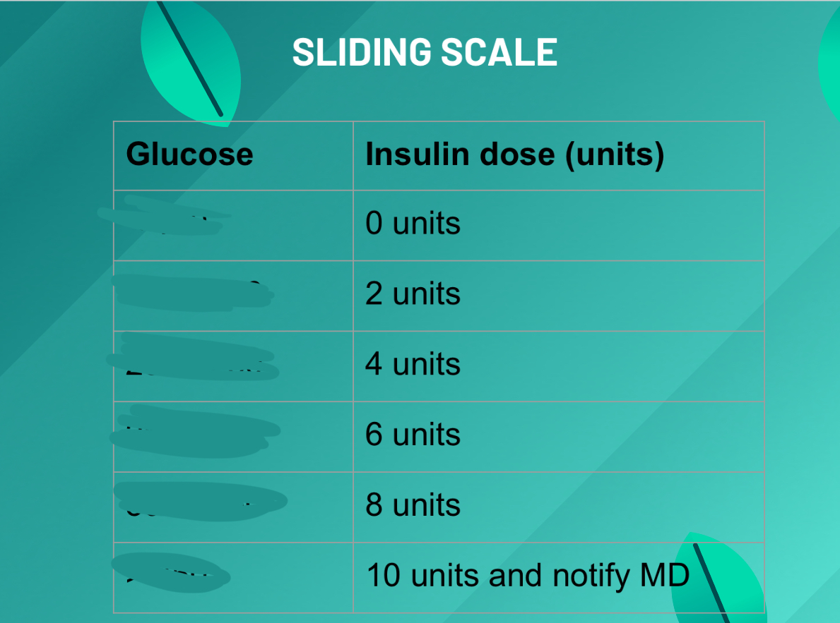 <p>Write how many units of insulin you’d administer patient:</p><ul><li><p>if patient has blood glucose of 160</p></li><li><p>if patient has blood glucose of 300</p></li><li><p>if patient has blood glucose of 150</p></li><li><p>if patient has blood glucose of 99</p></li><li><p>if patient has blood glucose of 247</p></li></ul><p></p>