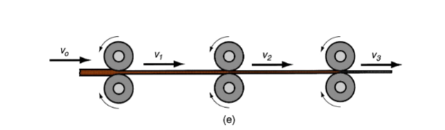 <p>What milling configuration is this?</p>