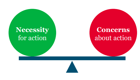 <p>-framework based on beliefs leading to non-adherence</p><p><strong><mark data-color="#41faf4" style="background-color: #41faf4; color: inherit">-necessity= </mark></strong></p><p>• ‘How much do I need to do this to achieve something that is important to me?’ </p><p>• ‘Can I get away without doing it?’</p><p>-if pt feels it’s necessary and the best option, they are more likely to adhere</p><p><strong><mark data-color="#ff4ebf" style="background-color: #ff4ebf; color: inherit">-concerns=</mark></strong></p><p>• What are the ‘downsides’? </p><p>• What are the potential adverse consequences of following the advice? </p><p>• How much do they concern me?</p><p>-some pt’s have beliefs that the medication will do more harm than good</p><p></p><p>-the pt’s beliefs could be about all medicines or specific medicines</p><p></p>
