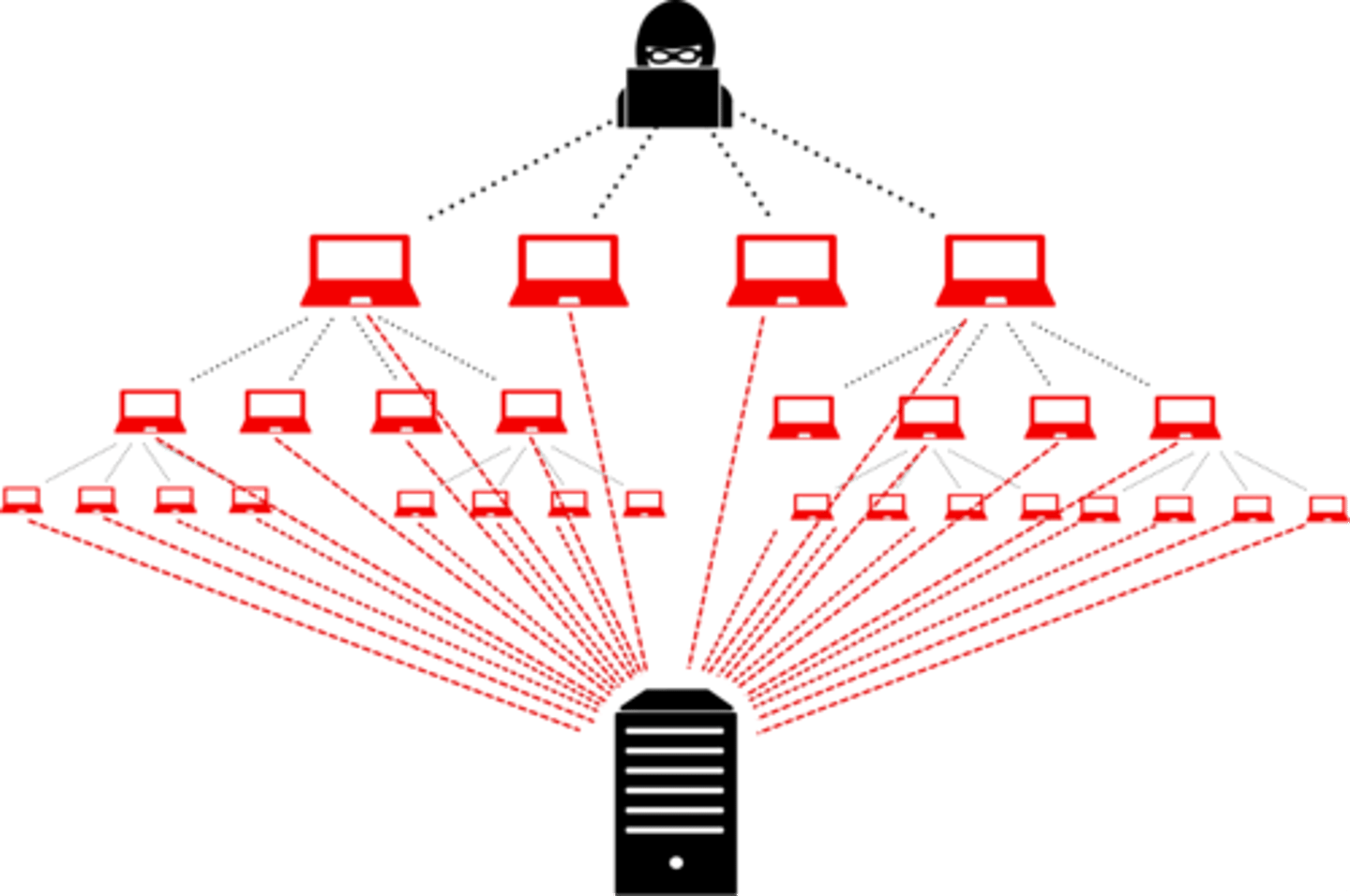 <p>overwhelming a site or service so that it is not available to its intended users</p>