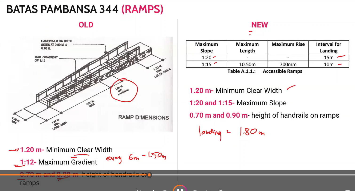 <p>BP 344 Ramps</p>