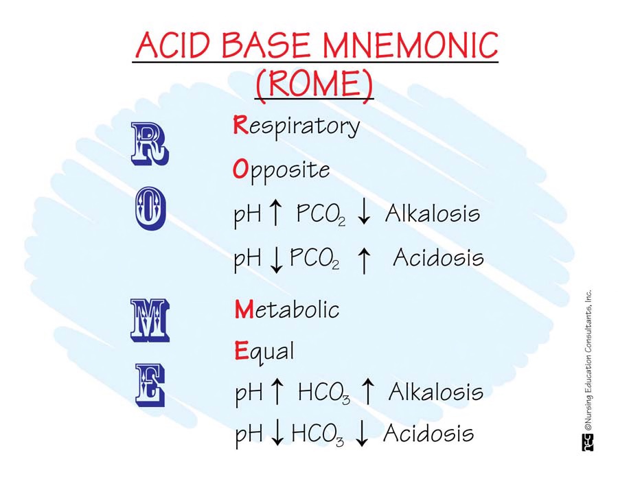 <ul><li><p>Respiratory Opposite: ---------high pH=low CO2, low pH=high CO2</p></li><li><p>Metabolic Equal: ---------high pH=high HCO3, low pH=low HCO3</p></li></ul>