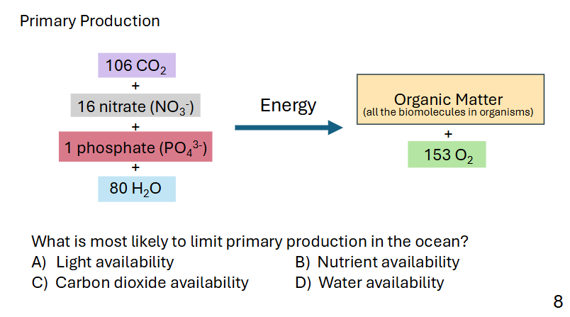 <p>what is a limiting factor? </p>