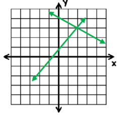 What are the equations for this system?