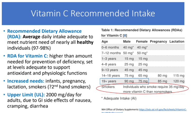 <ol><li><p>Infants, pregnancy, lactation, smokers </p></li><li><p>2000 mg/day for adults, due to GI side effects of nausea, cramping, diarrhea </p></li></ol><p></p>