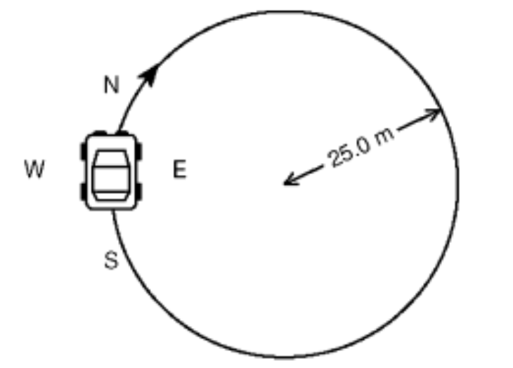 <p><span>At the instant shown in the diagram, the car's centripetal acceleration is directed-</span></p>