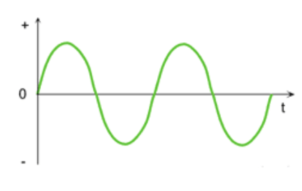<ul><li><p>changes direction periodically </p></li><li><p>more efficient</p></li></ul><p></p>