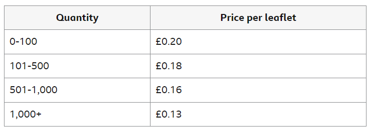 <p><span>Using the information shown above, calculate the total cost if 1,500 leaflets were needed.</span></p>