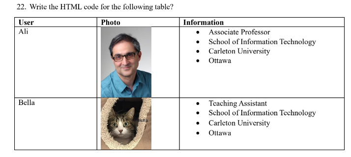 <p>HTML for this table</p>