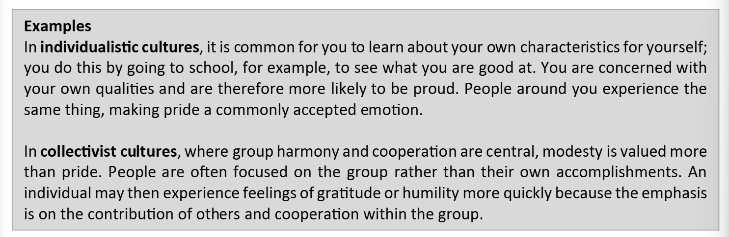 <p>Cultural ideas differ, which can result in some emotions being more common or more likely to be accepted.</p><ul><li><p>Individualistic cultures: Common for you to learn about your own characteristics. </p><ul><li><p>Being concerned with your own qualities → More likely to be proud. </p></li><li><p>People around you experience the same thing, making pride a commonly accepted emotion.</p></li></ul></li><li><p>Collectivist cultures: Group harmony and cooperation are central, modesty is valued more than pride.</p><ul><li><p>People are focused on the group rather than own accomplishments. </p><ul><li><p>Individual may experience feelings of gratitude or humility more quickly because the emphasis is on the contribution of others and cooperation within the group. </p></li></ul></li></ul></li></ul><p></p>