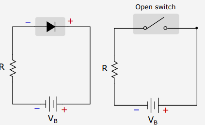 <p>A diode in reverse bias can be represented as an open switch. </p>