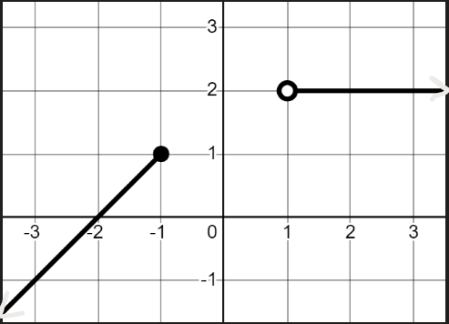 <p>Write an equation for the following piecewise functions:</p>