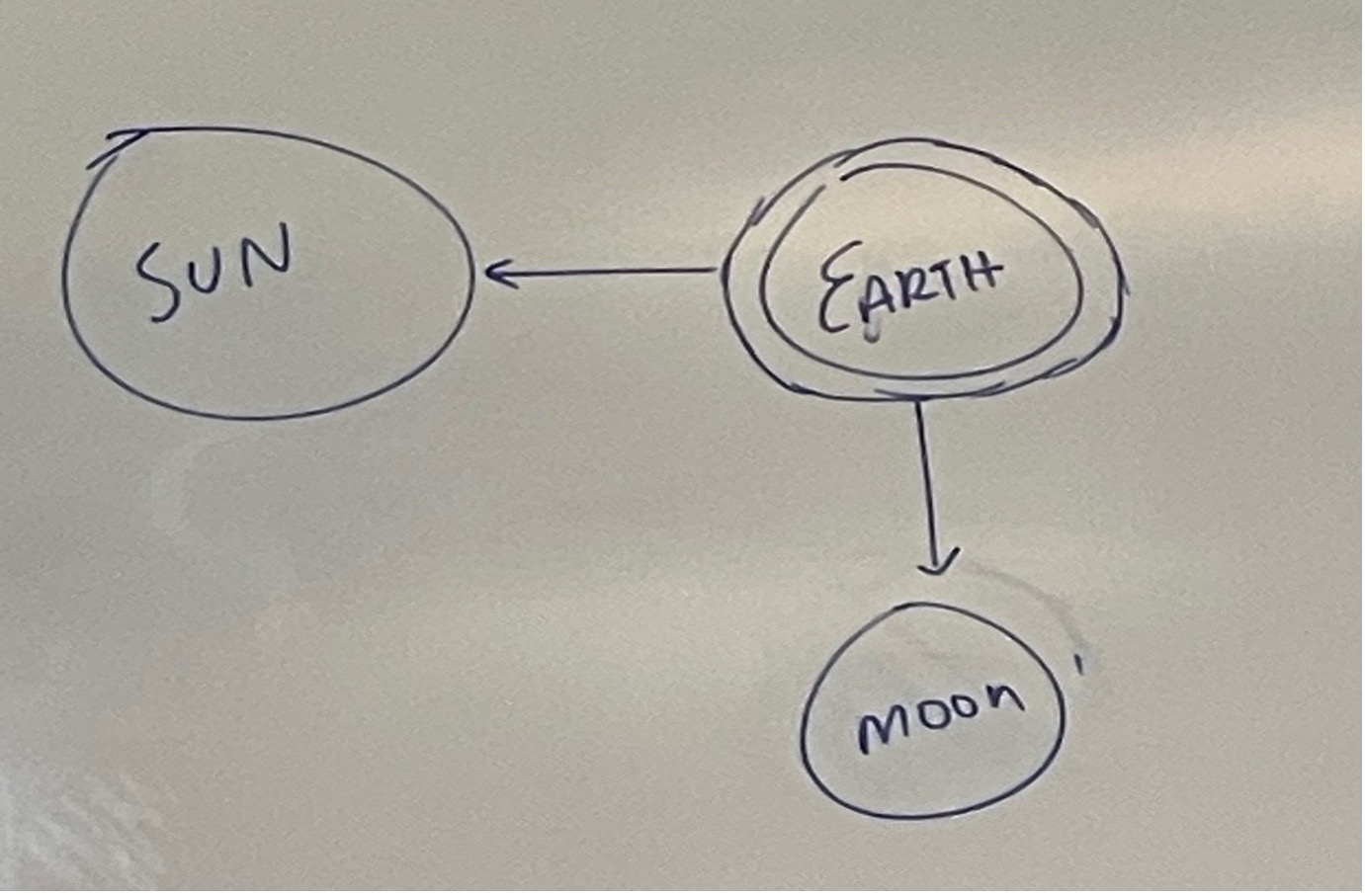 <p>The lowest tide setting, it is made when the moon and sun are 90° to each other.</p>