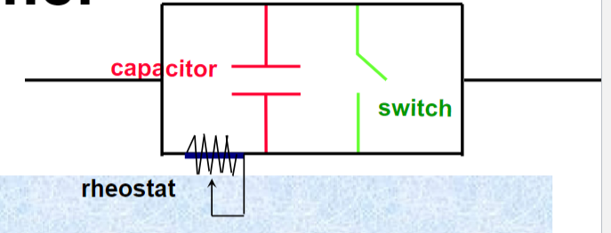 <p>Operation: </p><ul><li><p>when a precise voltage is reached in capacitor, the switch opens &amp; terminates the exposure </p></li></ul><p>shortest time = 1 ms = .001 s = 1/1000 s</p><p>(electronic timer is not associated with the sine wave)</p>