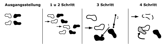 <p>Ko Soto Gari</p>