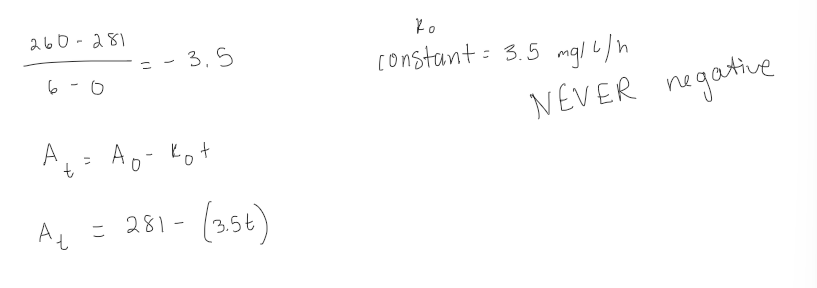 <ol><li><p>find the slope, since in zero order the slope is the rate constant</p></li><li><p>use the rate constant and initial conc to write the integrated rate equation</p></li></ol>