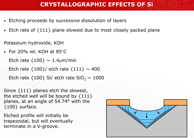 <p>Illustrate the process of KOH-based anisotropic etching, emphasizing the crystallographic orientation of silicon planes.</p>