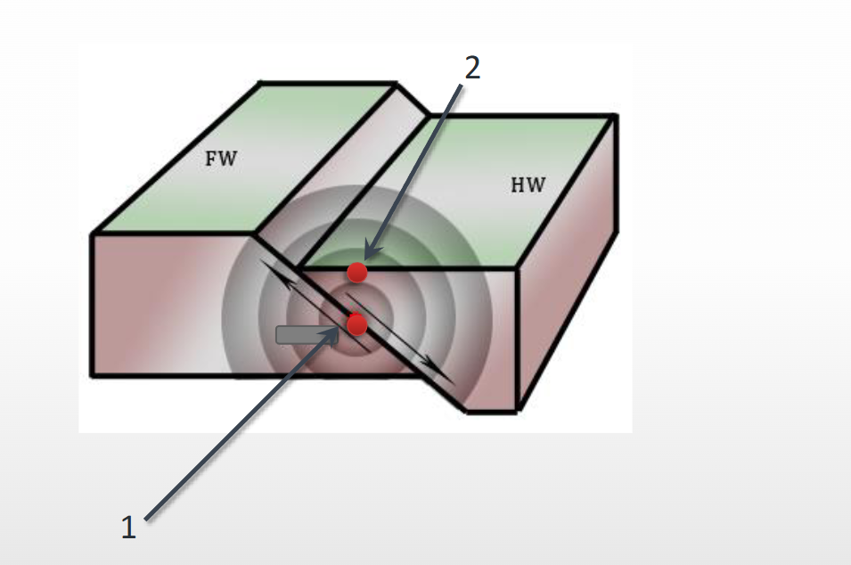 <p>Name that feature</p>