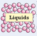 <p><strong>How do the particles behave in a liquids? (3)</strong></p>