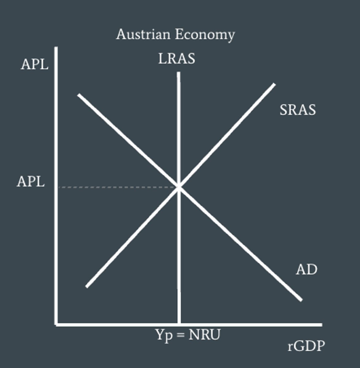 <p>Why is LRAS vertical?</p>