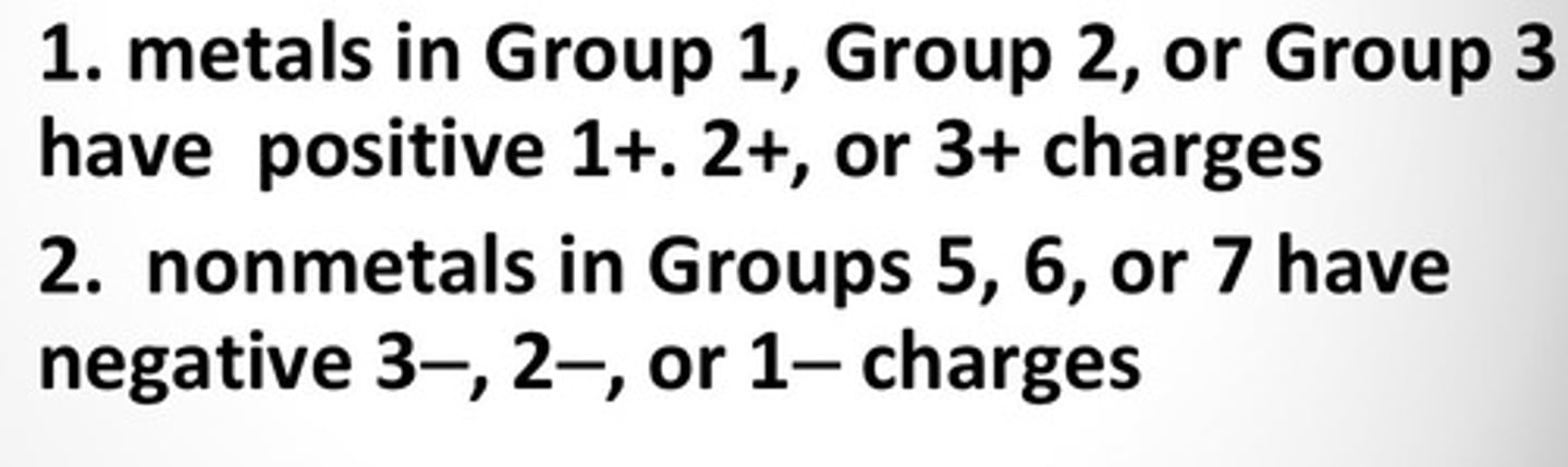 <p>Gives the element symbols and a subscript telling how many each atom have</p>