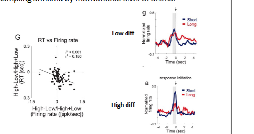 <p><span>relationship between CR and motivation</span></p><p><span>what does scatter plot represent?</span></p><p></p>