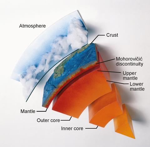 <p>Boundary between the crust and mantle.</p><p><span>Seismic discontinuity, meaning there's a distinct change in seismic wave velocity as they pass through the Moho.&nbsp;</span></p>