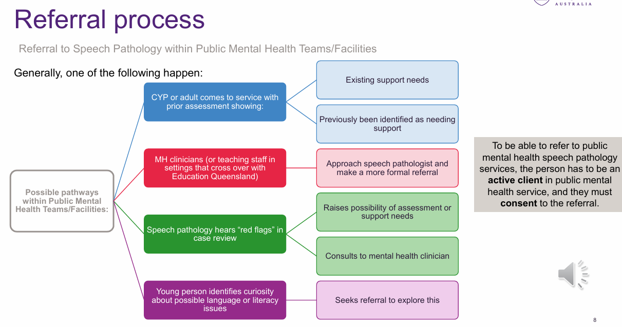 <p><span style="color: yellow;"><strong>REFERRAL: </strong></span><em>often have a lot (or too much) information, but level of information in referral varies.</em></p><p><span style="color: red;"><strong>Public mental health service:</strong></span> <em>primary</em> → GP, private practice, <em>secondary</em> → CYMHS (for more complex cases, requires GP referral) <em>tertiary </em>→ specialist clinic, day clinic, inpatient unit, gender clinic, etc.(referral can only be made internally)</p><p><span style="color: red;"><strong>consent:</strong></span></p><ul><li><p>if under 12 → caretaker consent needed, 12-17 <em>‘mature minor’</em> + caretaker, adult (with capacity)</p></li><li><p>substitute decision maker if person doesn’t have capacity (e.g. drug addiction, psychosis, eating disorders, the mental health act has been evoked when the person’s ability to understand their situation and make decisions is impaired and their safety is at risk)</p></li></ul><p><span style="color: red;"><strong>confidentiality:</strong></span></p><p>can involve parents in sessions with minors, but high level of confidentiality is expected</p><p></p>