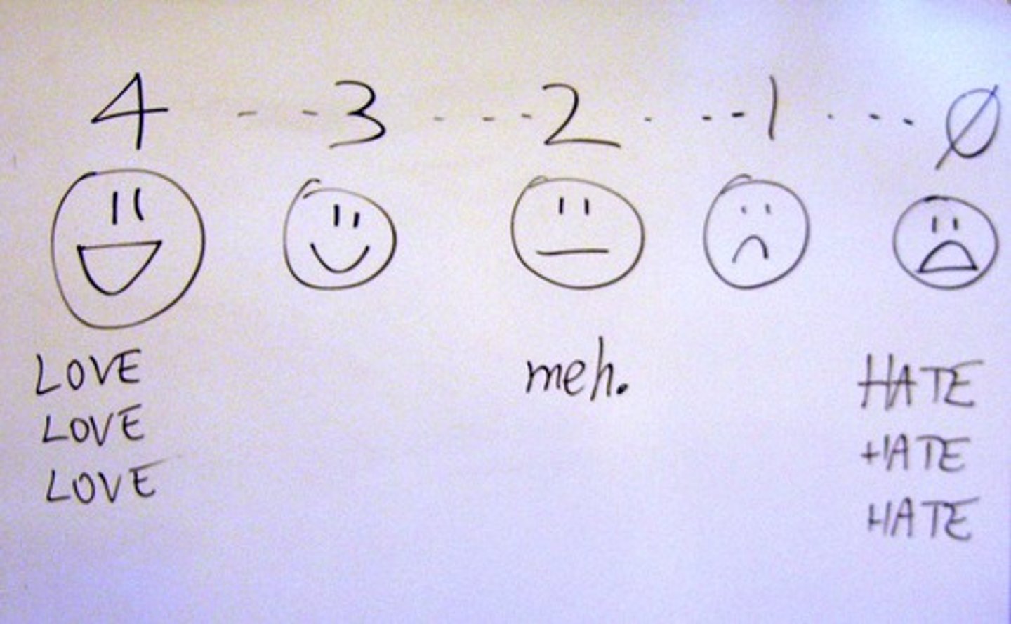 <p>evaluation (n)</p><p>sự đánh giá</p>