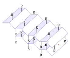 <ul><li><p>Can be two different subunits, or within the same protein chain&nbsp;</p></li><li><p>forms a zigzag also bonded together by hydrogen&nbsp;</p></li></ul><p></p>