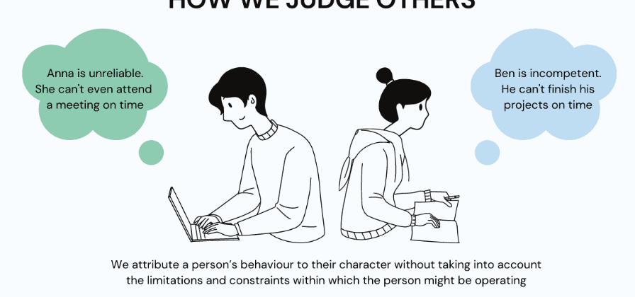 <ul><li><p>tendency to overemphasize internal factors as explanations for the behavior of other people and underestimate the power of the situation </p></li><li><p>HOW WE JUDGE OTHERS</p></li></ul>